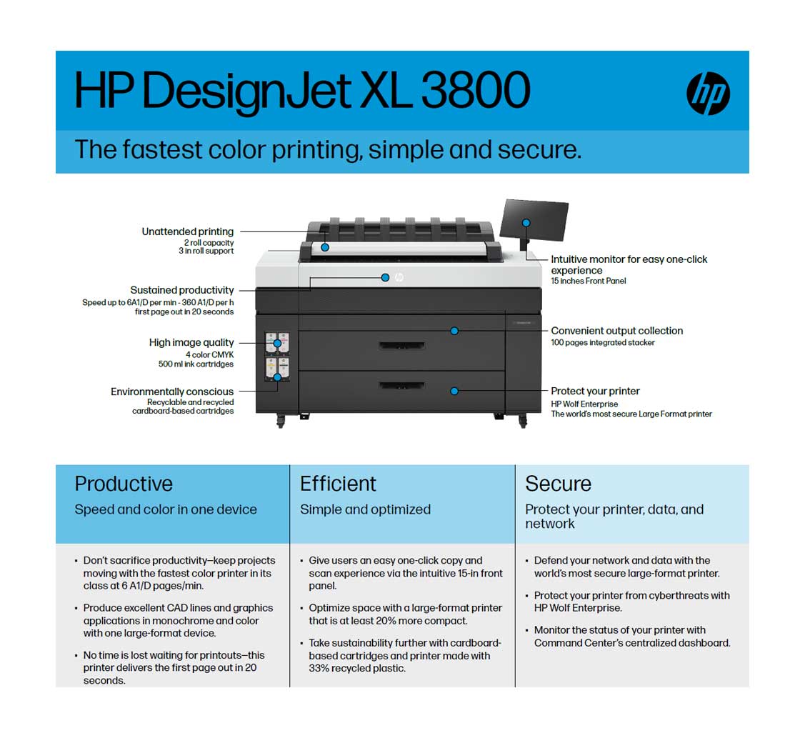 HP DesignJet XL 3800 annotated image detailing print speed, intuitive touchscreen, cartridge efficiency, and output capacity features.